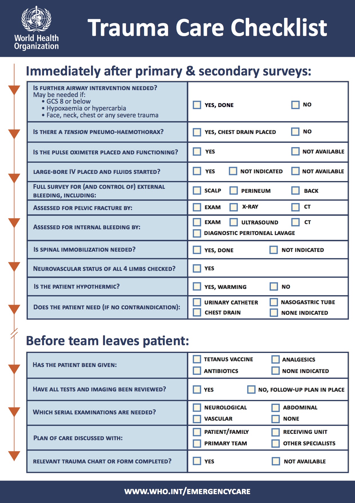 WHO Trauma Care Checklist | UCSF DEM / WHO Collaborating Centre for